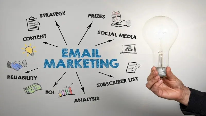 التسويق عبر البريد الإلكتروني